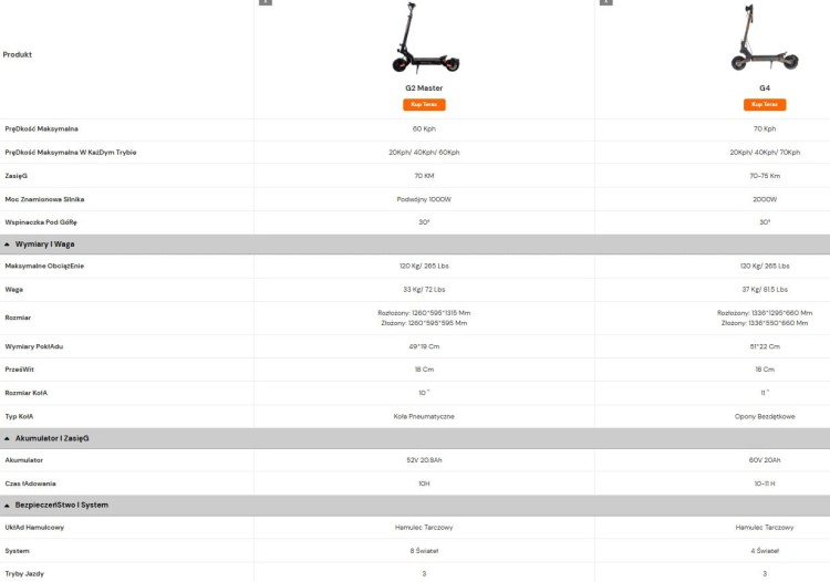 Kukirin G4 vs. Kukirin G2 Master.jpg